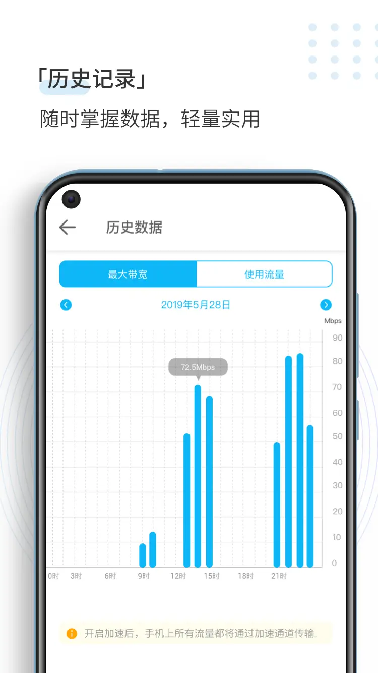 Screenshot SpeedCN APK v4.3.1 untuk Android