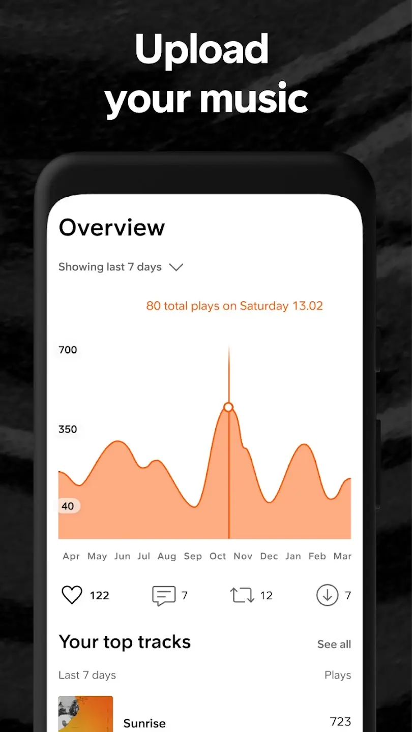 Screenshot SoundCloud APK